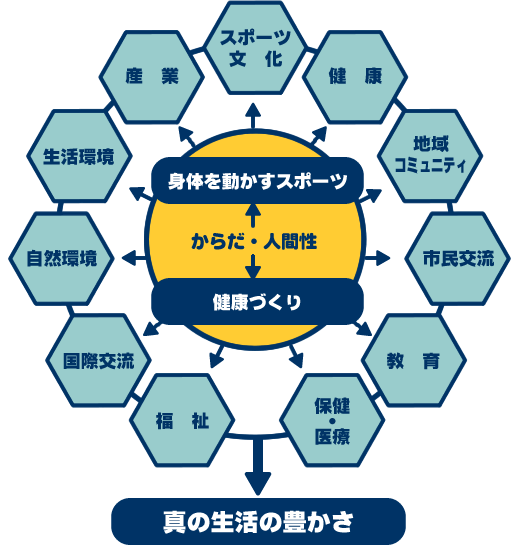 アスリートタウンとは